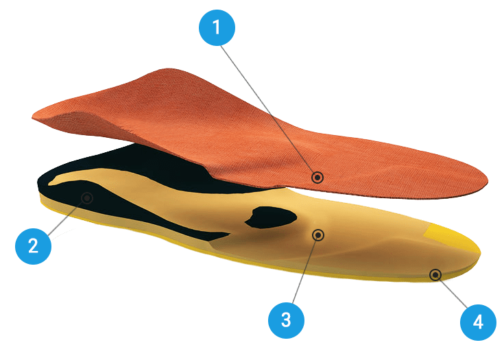 Ортопедические стельки цена Борисов
